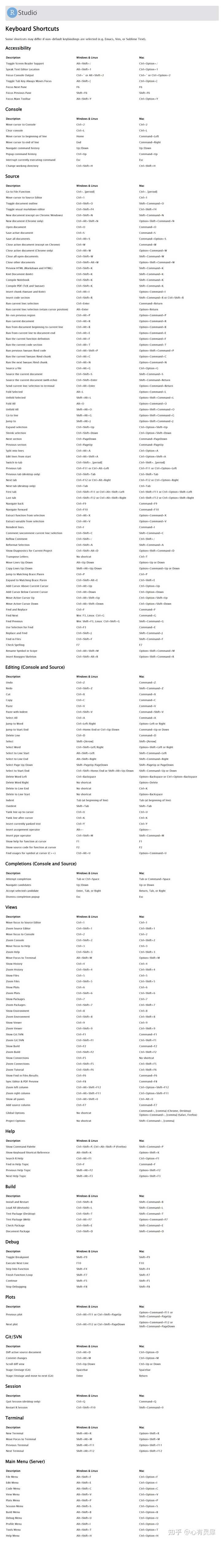 Rstudio 