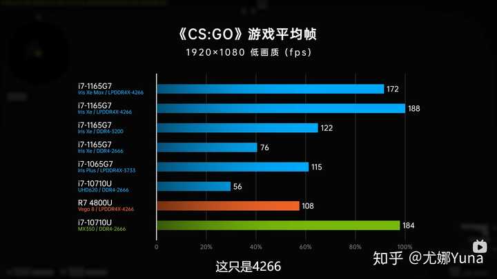 小新pro14锐炬显卡和mx450有什么区别
