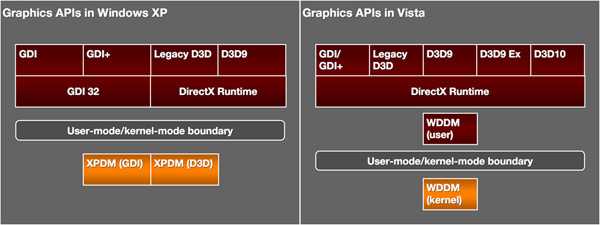 显卡不装驱动能用吗