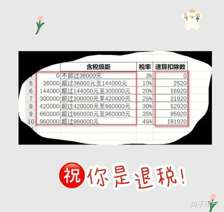 2019年的个税汇算清缴不做会有什么后果?