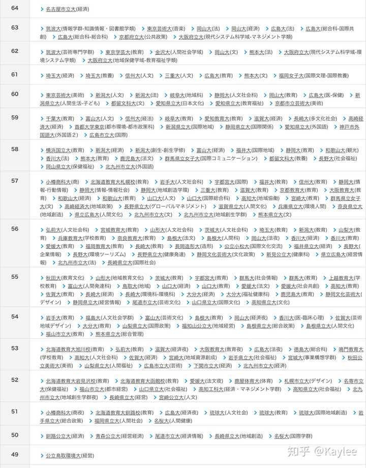 日本有哪些好考的 国内三本专科学生努努力也能上的国立大学吗 知乎