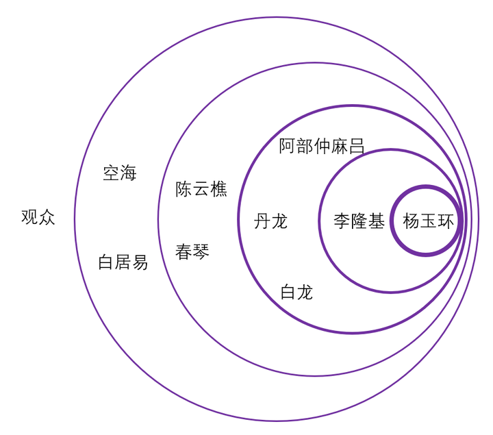如何评价 妖猫传 这部电影 知乎