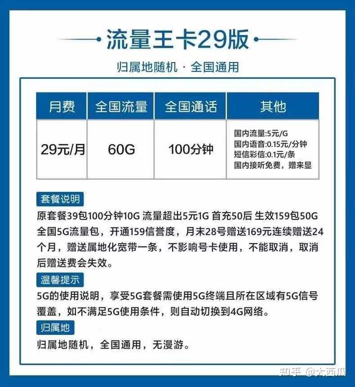 流量卡归属地对使用有何影响？  第1张