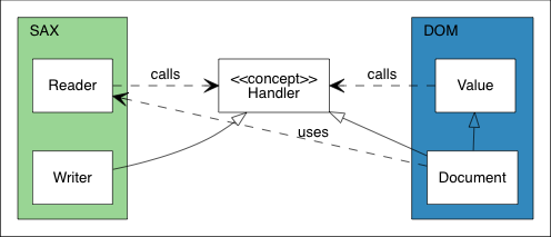 Удалить graphviz mac os