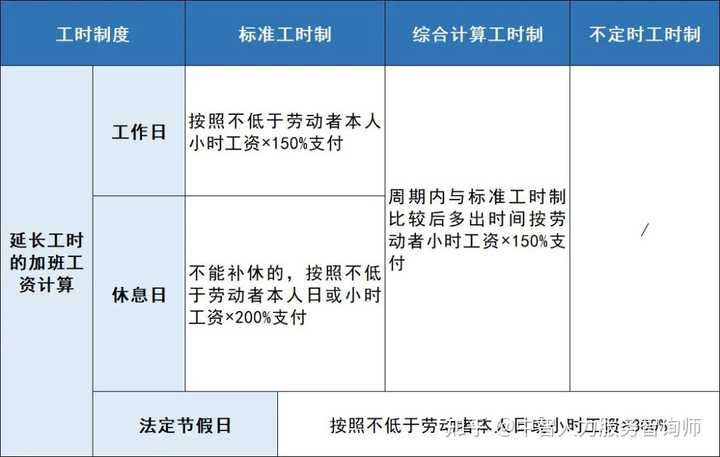 春节7 天假 加班工资应该怎么算 该如何主张自己的加班费 知乎