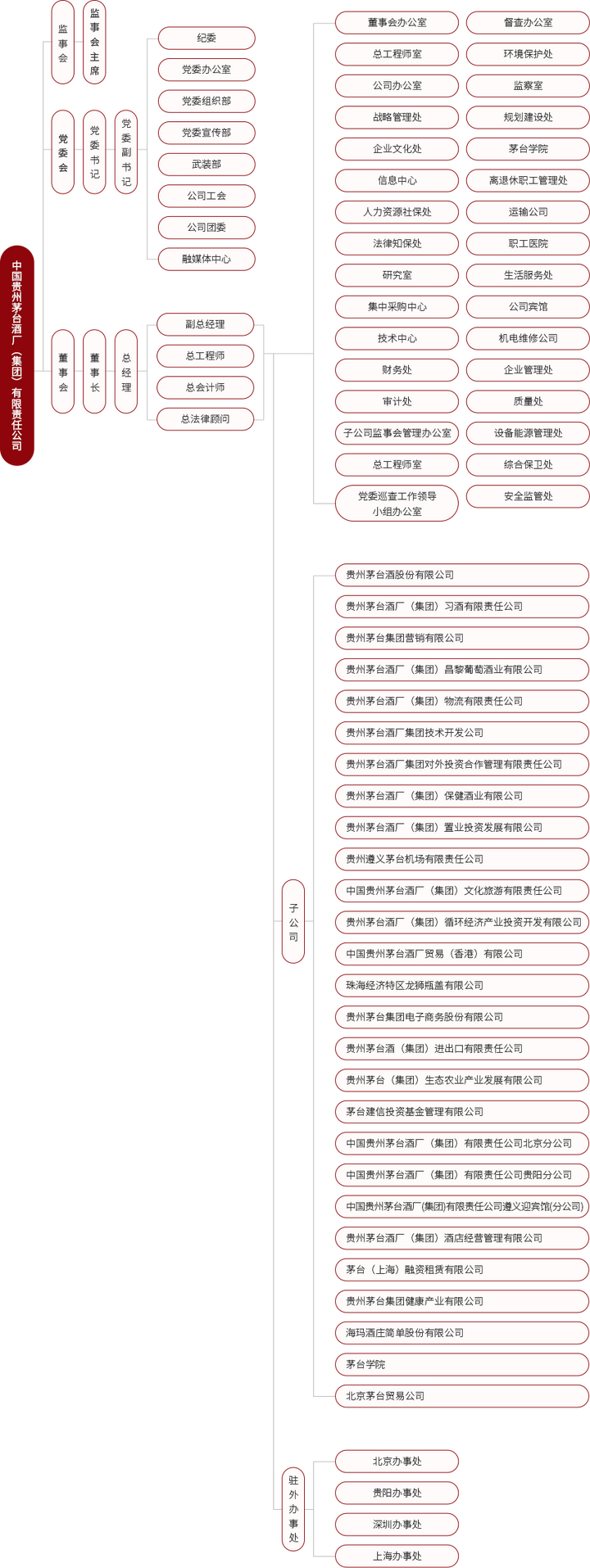 茅台集团是国企吗 知乎