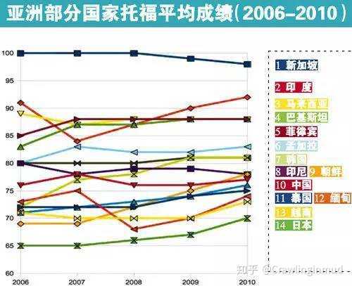 为什么大部分日本人说英语有很重的口音 知乎 为什么大部分日本人说英语有很重的口音 知乎