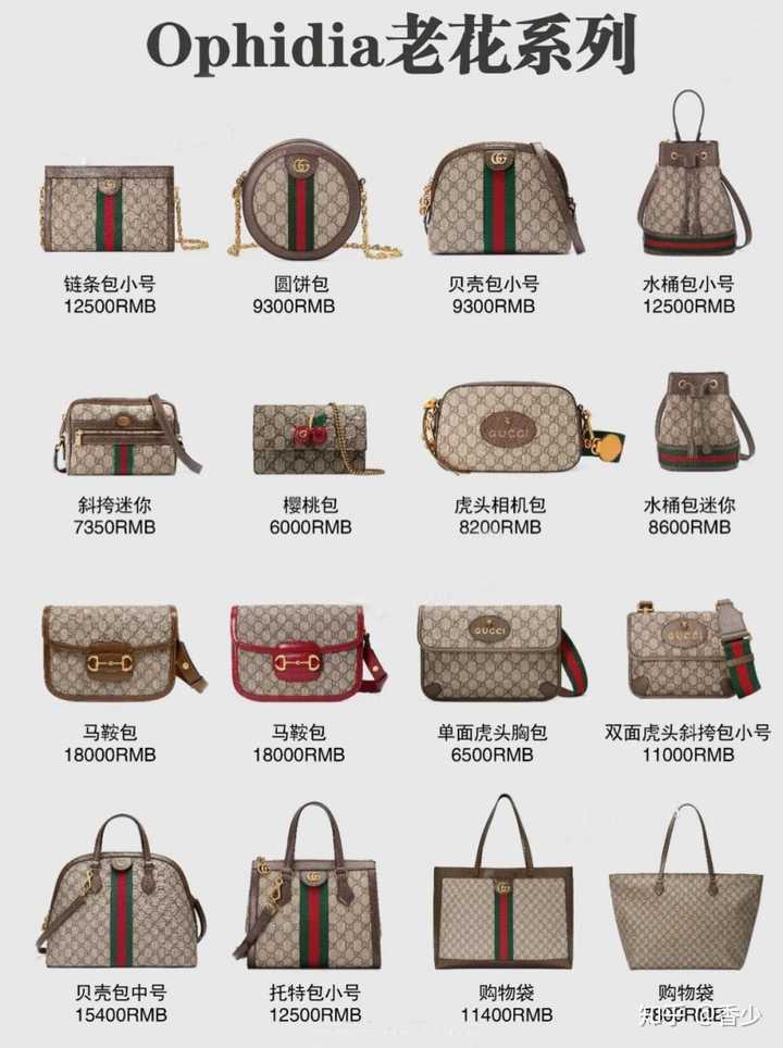 Gucci o Louis Vuitton: ¿cuál es mejor?