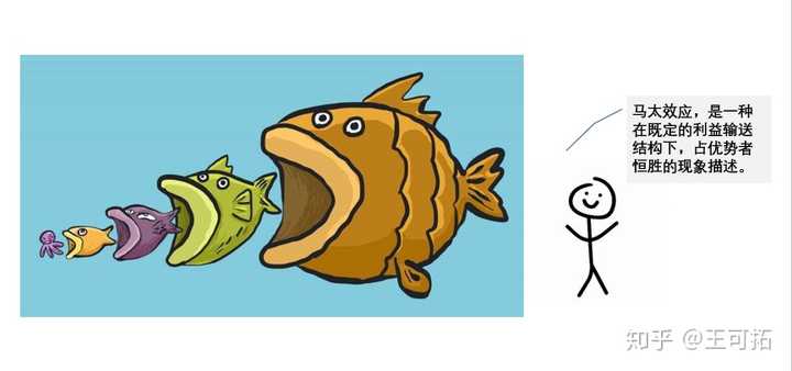 请思考互联网上长尾定律和马太效应有何作用 如何利用长尾效应和马太效应 知乎