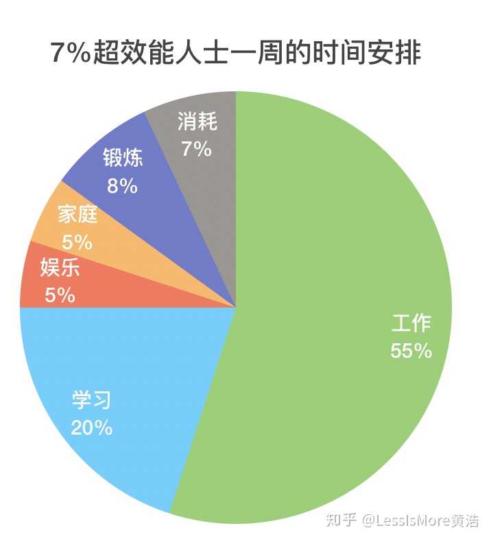 如何做好时间管理?有什么有效的方法?