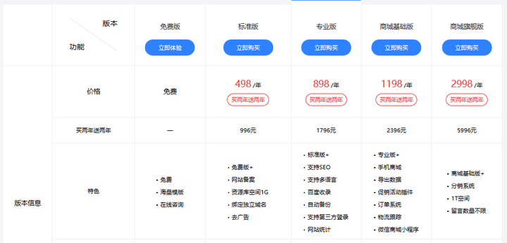 南京网站建设费用是多少，了解创建设备的成本  第1张