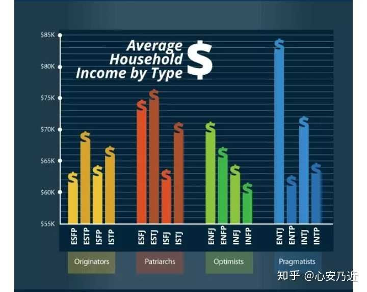 Entj适合什么类型的配偶 知乎