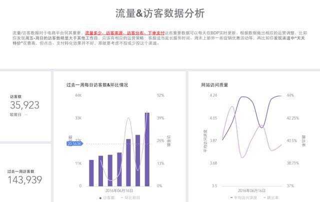 每日、每周、每月数据报表？ - 知乎
