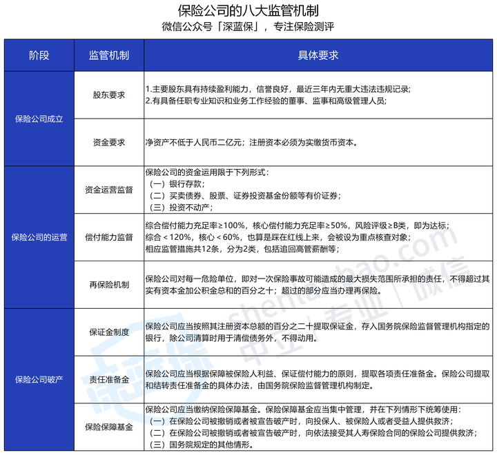 人寿保险排名公司有哪些_人寿保险公司排名_人寿保险排名公司前十