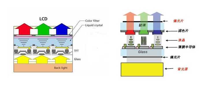 显示技术中 Lcd Oled Ips Tft Slcd Amoled Uled 这些都是什么 知乎