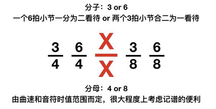 6 8 拍和3 4 拍的区别是什么 知乎