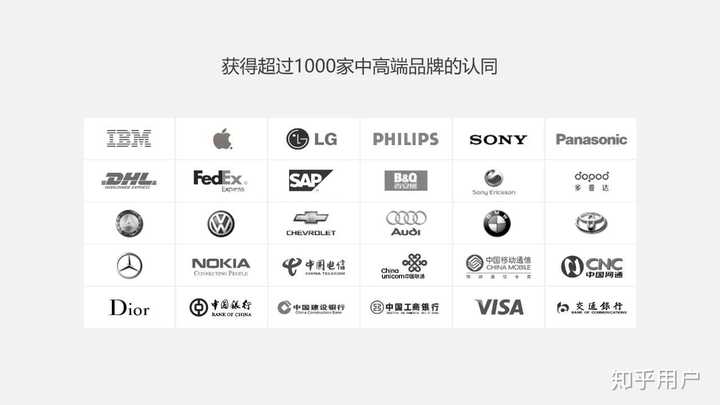 同一页面中,多个logo如何排版才能好看? - 知乎