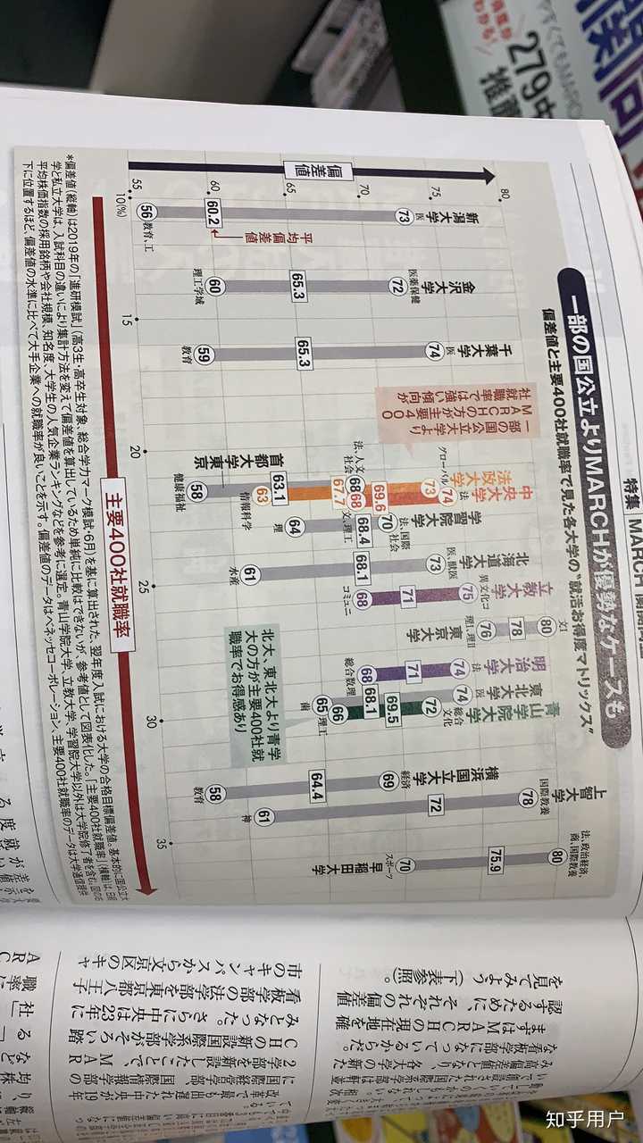 首都大学东京怎么样 知乎