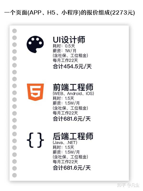 网站外包的价格目前大概是怎样的行情？