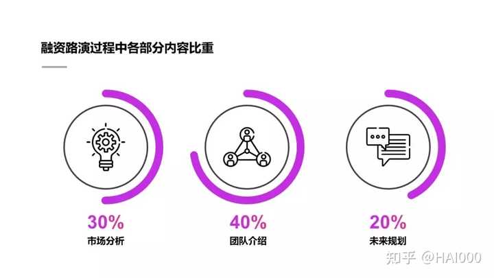 ppt表格样式