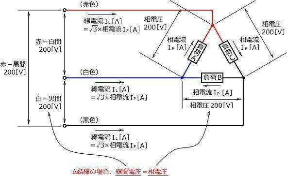 问一下 日本工业用电 三相0v电压标准 输出是三相三线还是三相四线 知乎