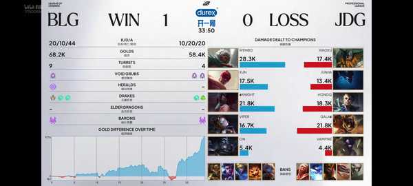 LPL2026 赛季第三赛段组内赛 JDG 0:2 BLG，如何评价这场比赛？