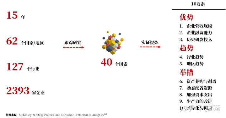企业宏观环境 行业环境 企业竞争对手三者之间的关系是什么呢 谢谢？