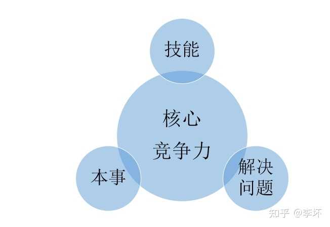 如何在外贸销售中打造自己的核心竞争力? - 知乎