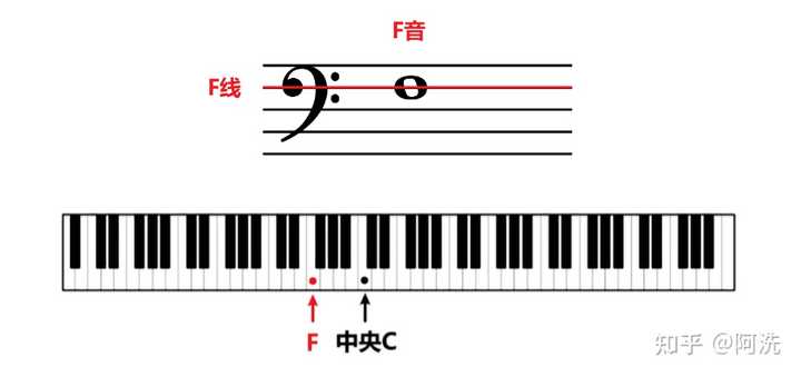 如何用最简单的方法学会五线谱？ - 知乎