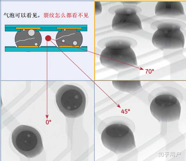 BGA虚焊检测难度高,行业内都怎么解决的!X-ray智能看气泡,看不得微小裂纹,虚焊如何定义? - 知乎