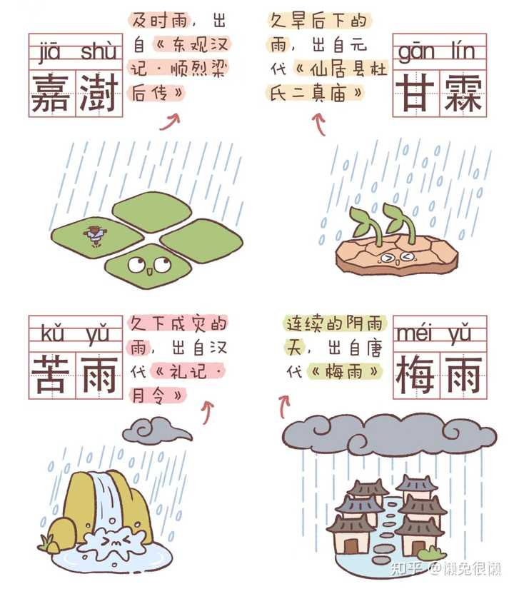 古代天气有哪些叫法呢? - 知乎