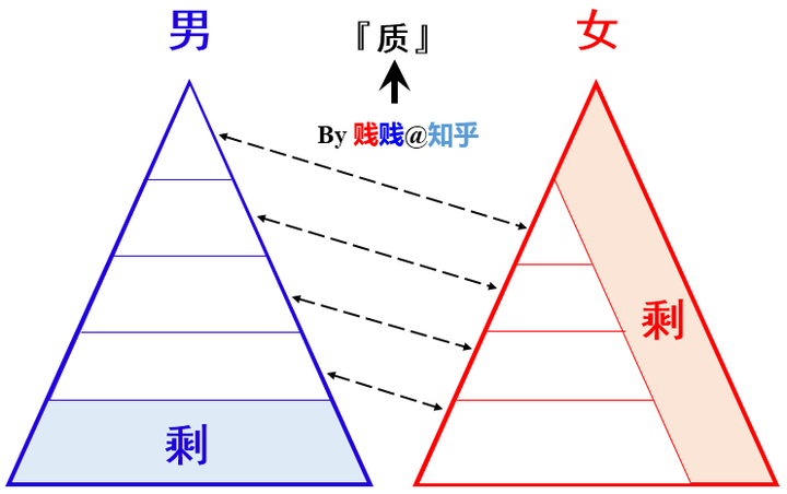 男女比例失調,對中國女性的生存狀態會有什麼樣的影響?