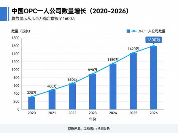 AI 时代，以后是不是人人都可以是一人公司？
