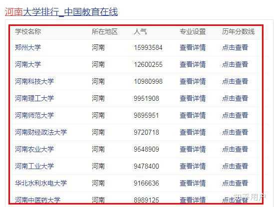河南排名前十的本科院校_河南三本大学排名_河南本科大学排行