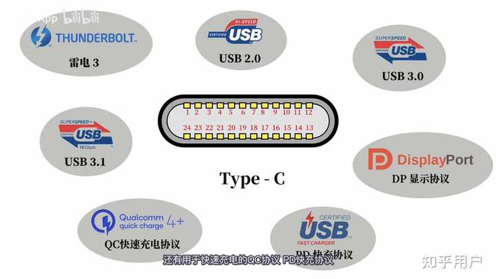 拥有type-c接口的手机如何能实现视频输出? - 知乎
