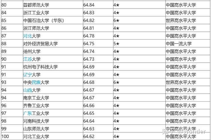 杭州电子科技大学是个什么档次的大学 知乎