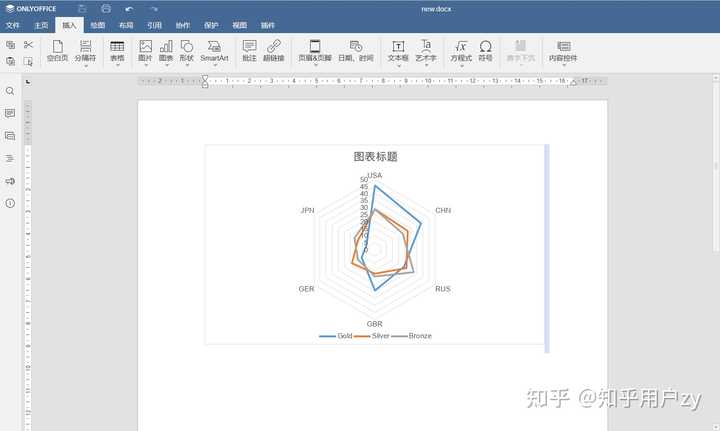如何使用Python的Pyecharts制作漂亮的Radar 雷达图? - 知乎