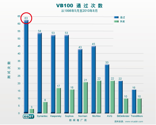 Eset这个杀毒软件怎么样 知乎