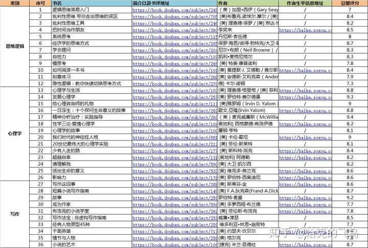 有哪些书看完后会让人很后悔没有早看到 知乎