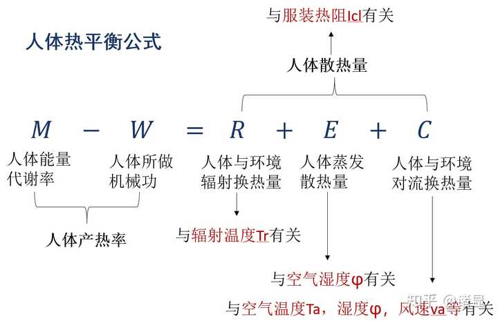 为什么南方的湿冷比北方的干冷更变态 知乎