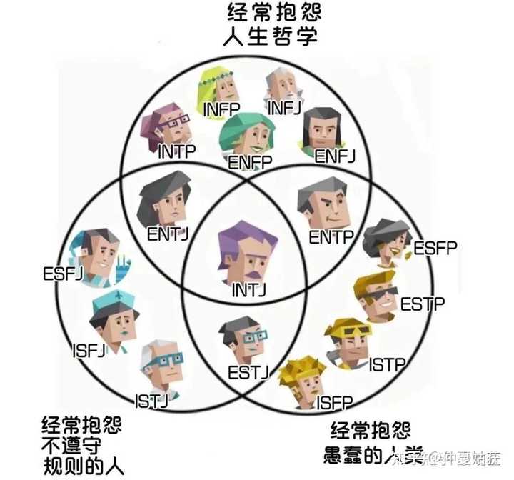 intj都有哪些珍藏的笑话、梗图、搞笑视频? - 知乎