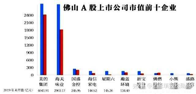 二本录取分低的大学_二本大学分数线低_低分二本大学