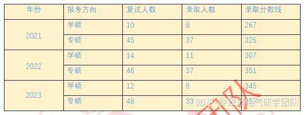 電氣院校排名工程研究生有哪些_電氣院校排名工程研究生專業_電氣工程研究生院校排名