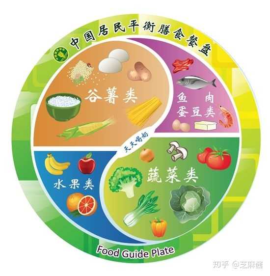 如何科学地看待和选择分餐制或共餐制? - 知乎