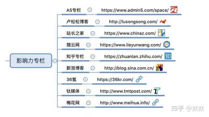 现在引流主要的平台有哪些？