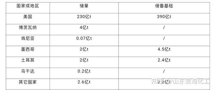 中国天然碱矿资源有多少,主要分布区域? - 知乎