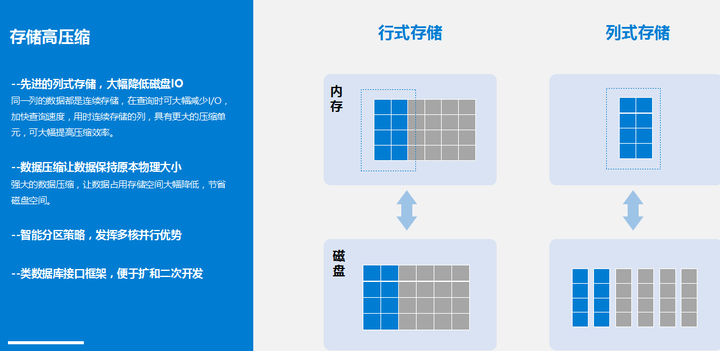 Finebi和powerbi对比 知乎