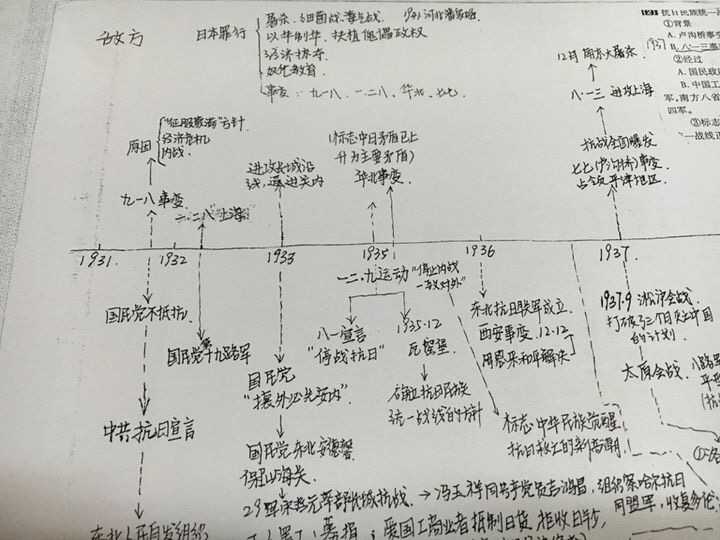 (1)一張8開的紙(兩張16開橫著拼接)二戰後的國際歷史,一個時間軸 (2)