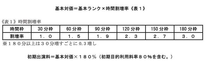 动画的声优确定是动画制作方决定还是下放到各事务所来竞标的 知乎