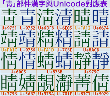 为什么有的字形可以 打出字 有的不可以 Ichirou Uchiki 的回答 知乎 为什么有的字形可以 打出字 有的不可以 Ichirou Uchiki 的回答 知乎